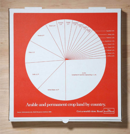 Arable and Permanent Crop Land by Country on The Economist pizza box