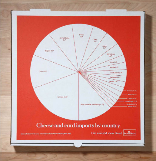 Cheese and Curd Imports by Country on The Economist pizza box