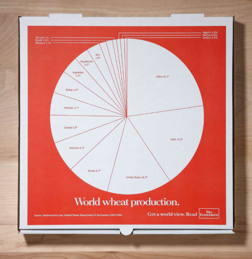 World Wheat Production by Country on The Economist pizza box